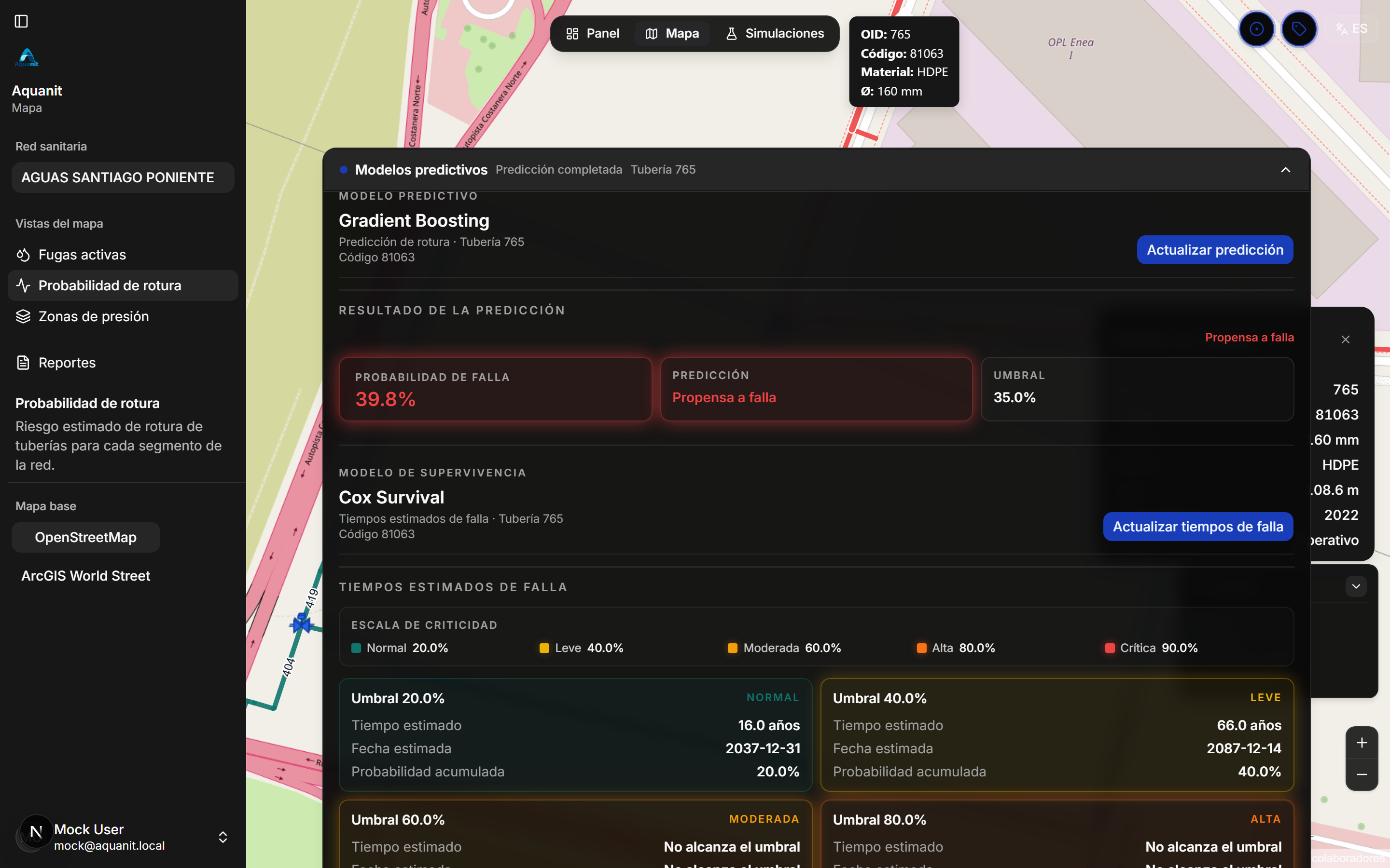 Panel predictivo con la probabilidad de rotura de una tubería.