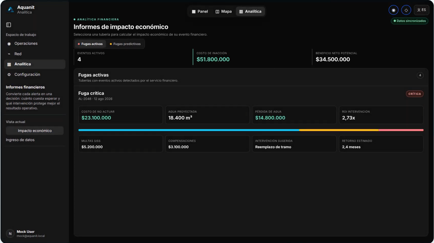 Dashboard de informes de impacto económico con costos, agua perdida y retorno de inversión.