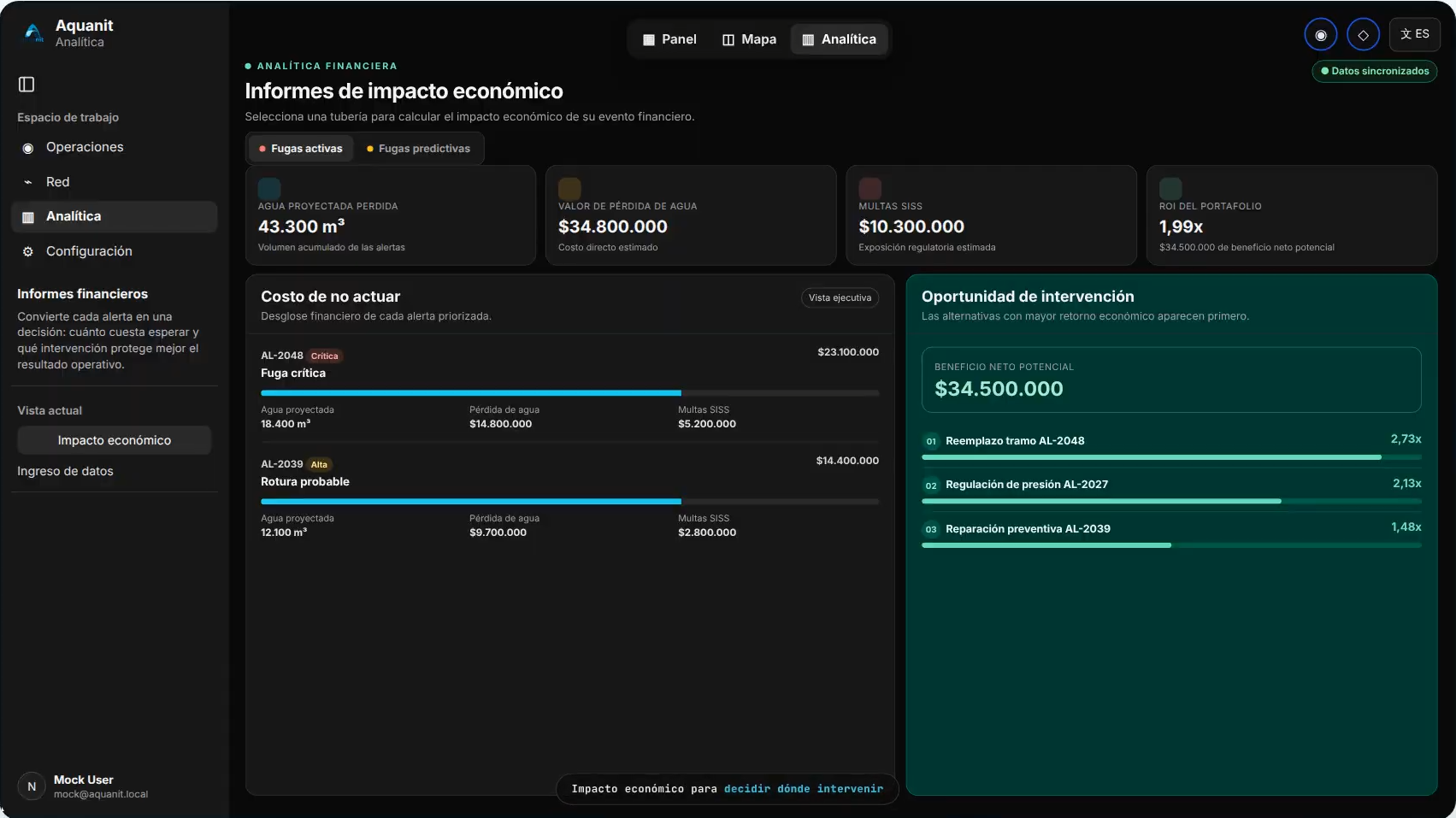 Dashboard con oportunidades de intervención priorizadas según su beneficio económico.